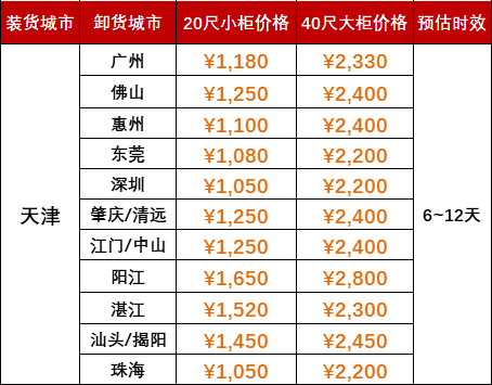 6月运费特价，天津到广东各口岸海运报价